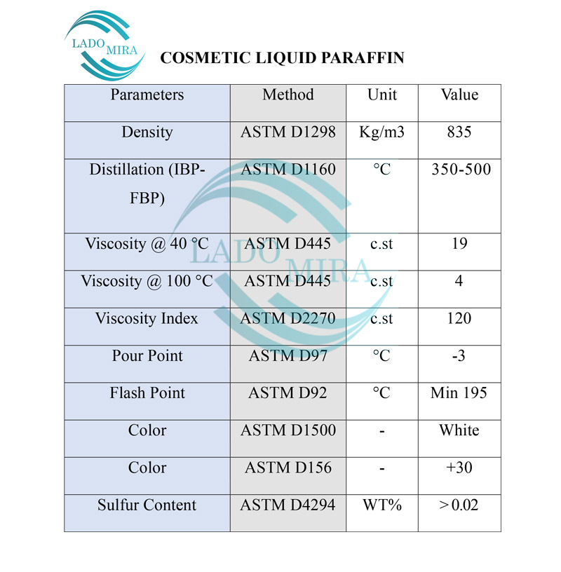 پارافین مایع بهداشتی - خرید و قیمت پارافین مایع خوراکی 3 آنالیز پارافین مایع لادومیرا